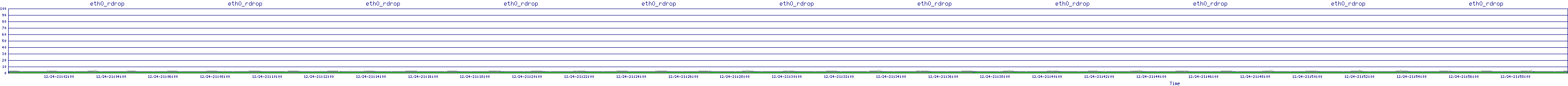 /2025/12/24/21/eth0_rdrop.png