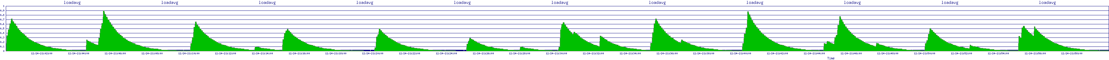 /2025/12/24/21/loadavg.png