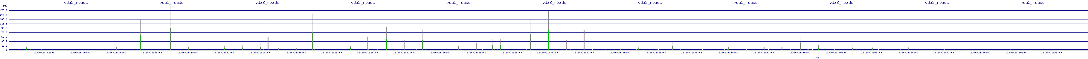 /2025/12/24/21/vda2_reads.png