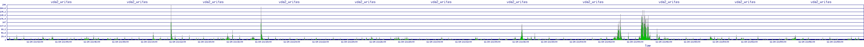 /2025/12/24/21/vda2_writes.png