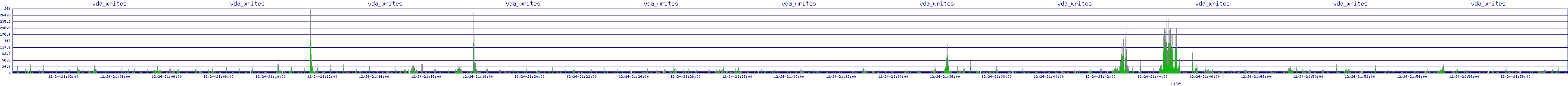 /2025/12/24/21/vda_writes.png