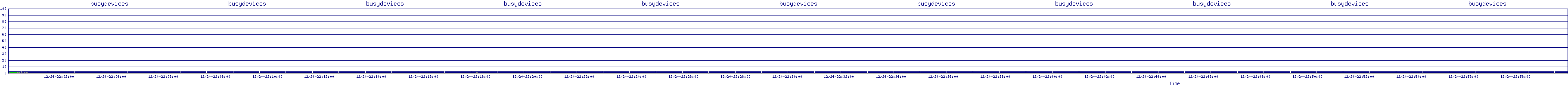 /2025/12/24/22/busydevices.png