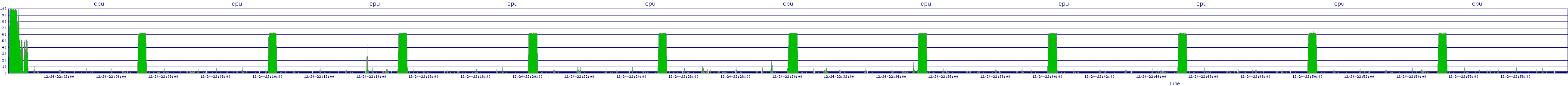 /2025/12/24/22/cpu.png