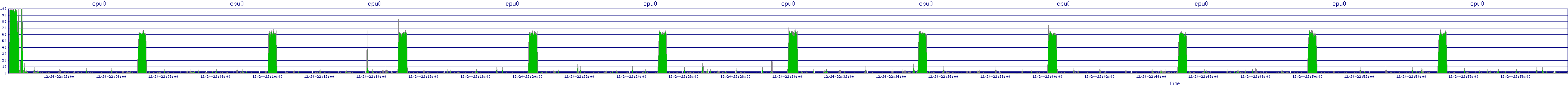 /2025/12/24/22/cpu0.png