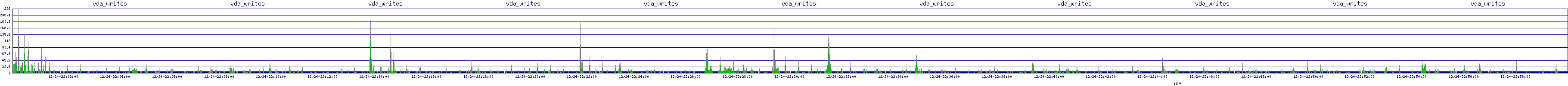 /2025/12/24/22/vda_writes.png
