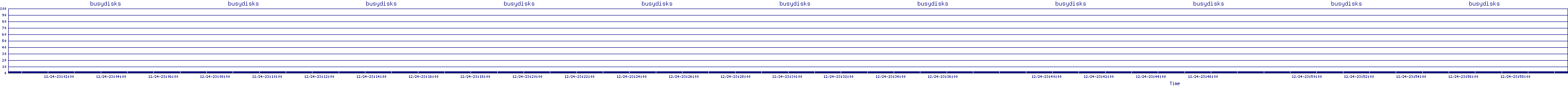 /2025/12/24/23/busydisks.png