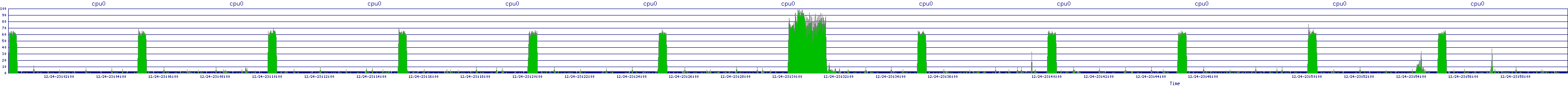 /2025/12/24/23/cpu0.png