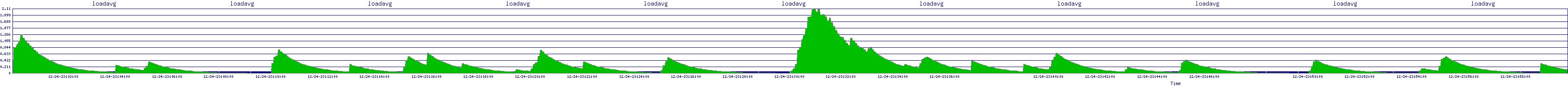 /2025/12/24/23/loadavg.png