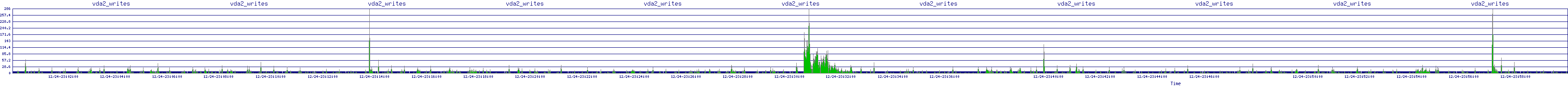 /2025/12/24/23/vda2_writes.png