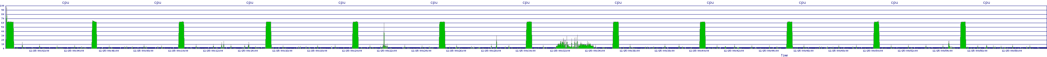 /2025/12/25/00/cpu.png