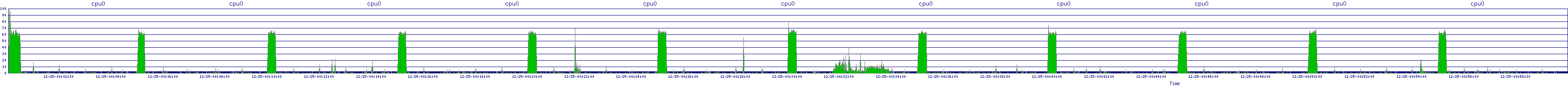 /2025/12/25/00/cpu0.png