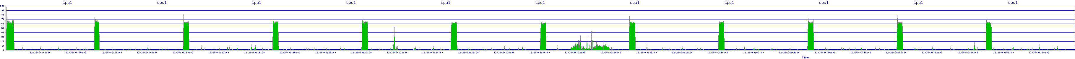 /2025/12/25/00/cpu1.png