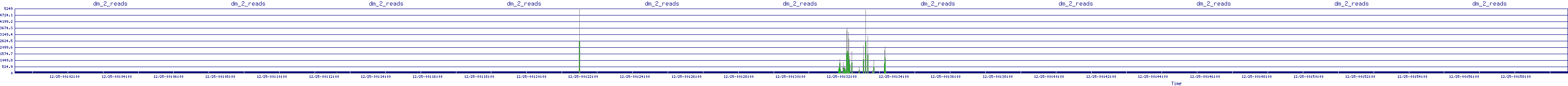 /2025/12/25/00/dm_2_reads.png