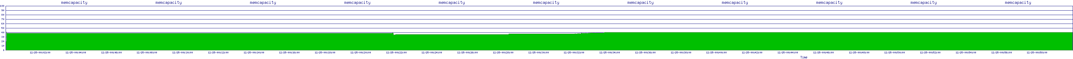 /2025/12/25/00/memcapacity.png