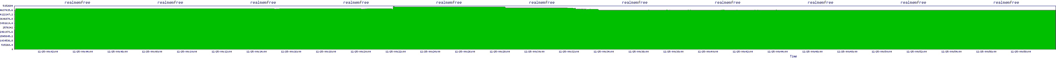 /2025/12/25/00/realmemfree.png