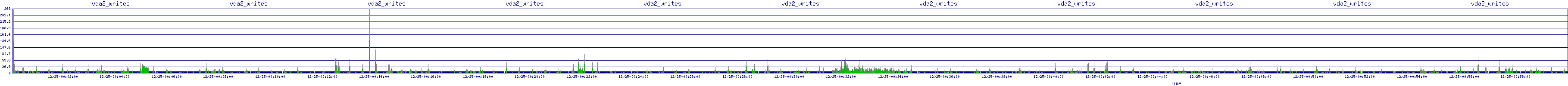 /2025/12/25/00/vda2_writes.png