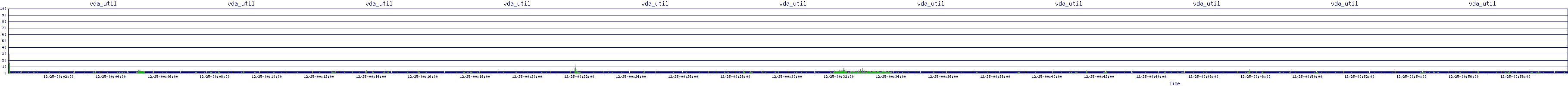 /2025/12/25/00/vda_util.png