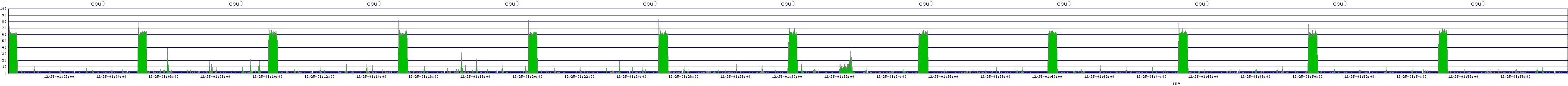 /2025/12/25/01/cpu0.png