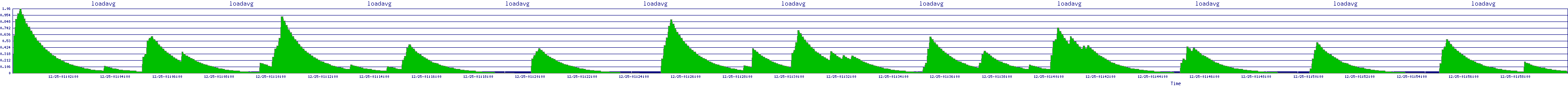 /2025/12/25/01/loadavg.png