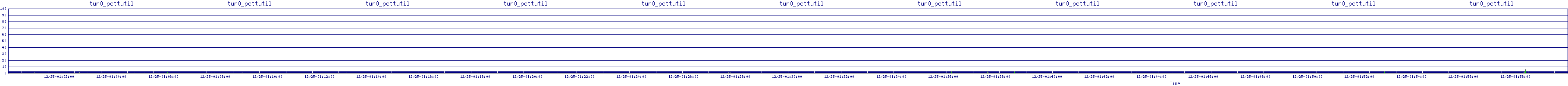 /2025/12/25/01/tun0_pcttutil.png