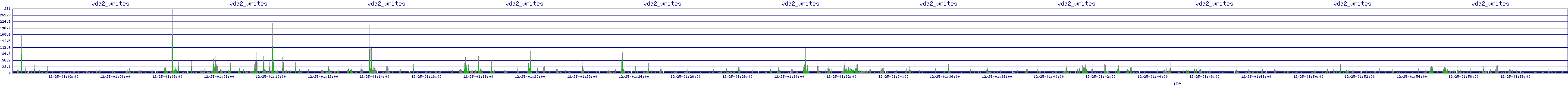 /2025/12/25/01/vda2_writes.png