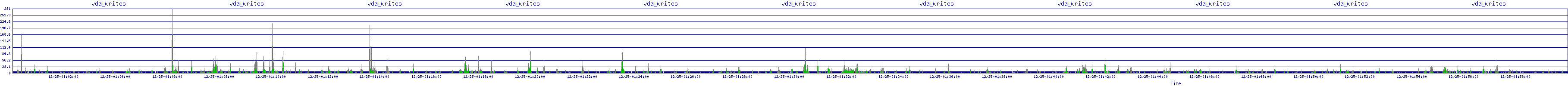/2025/12/25/01/vda_writes.png
