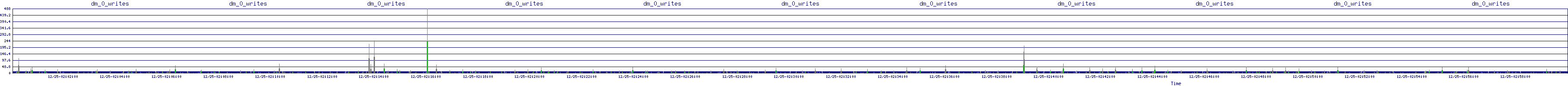 /2025/12/25/02/dm_0_writes.png