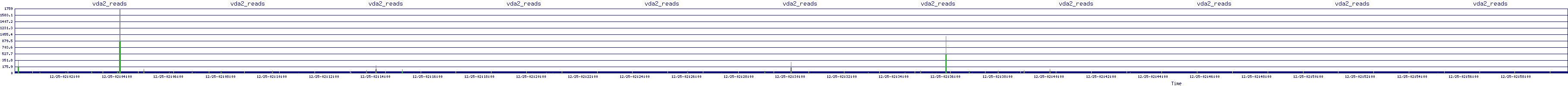 /2025/12/25/02/vda2_reads.png