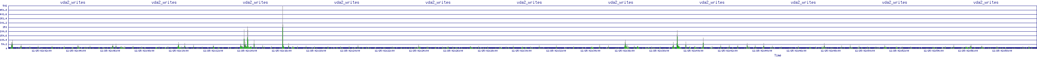 /2025/12/25/02/vda2_writes.png
