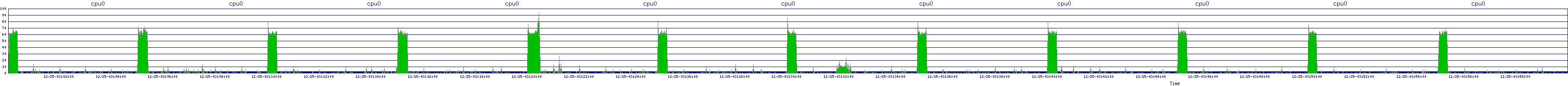 /2025/12/25/03/cpu0.png