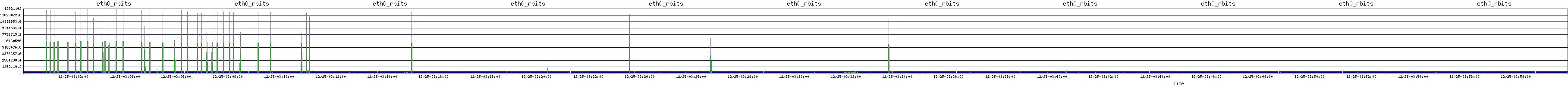/2025/12/25/03/eth0_rbits.png