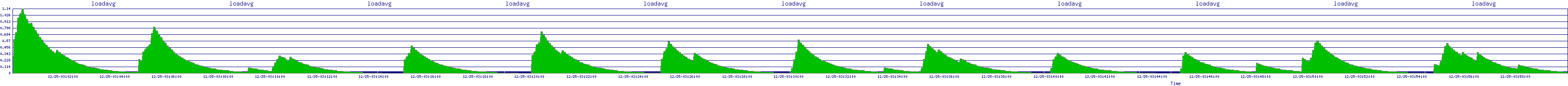 /2025/12/25/03/loadavg.png