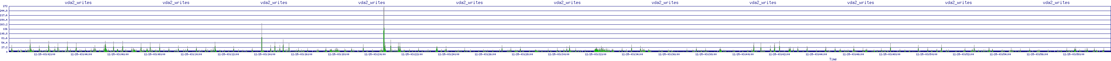 /2025/12/25/03/vda2_writes.png