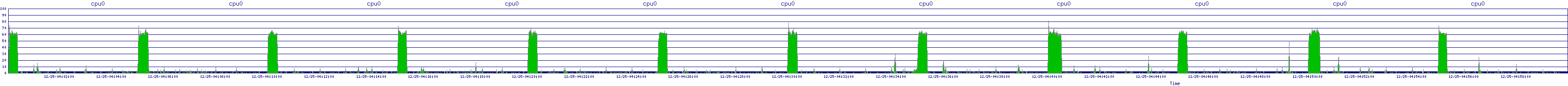 /2025/12/25/04/cpu0.png