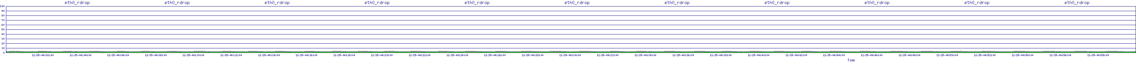 /2025/12/25/04/eth0_rdrop.png