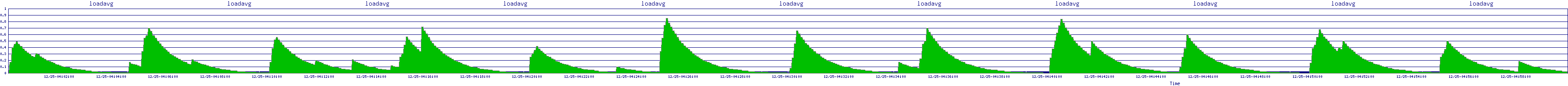 /2025/12/25/04/loadavg.png