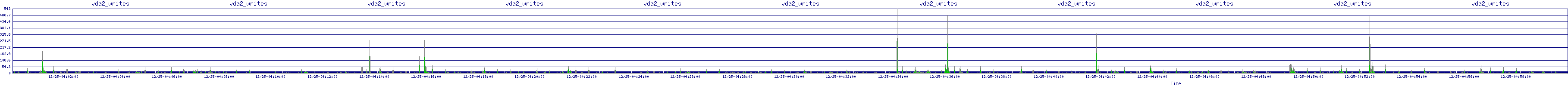 /2025/12/25/04/vda2_writes.png
