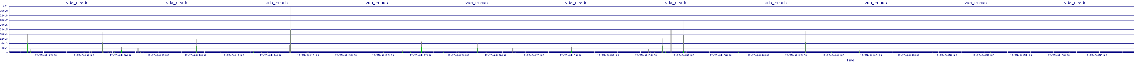 /2025/12/25/04/vda_reads.png