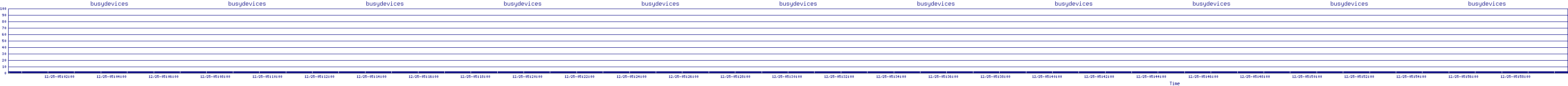 /2025/12/25/05/busydevices.png