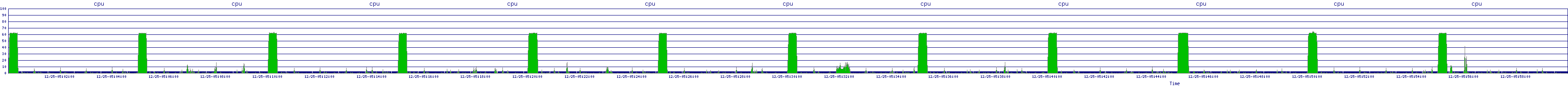/2025/12/25/05/cpu.png
