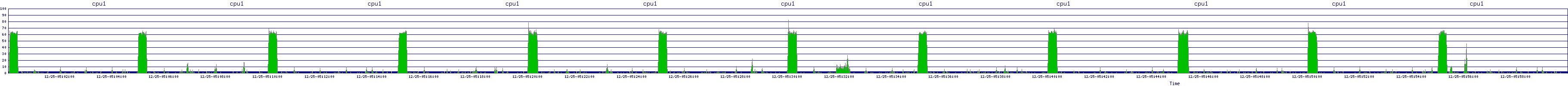 /2025/12/25/05/cpu1.png