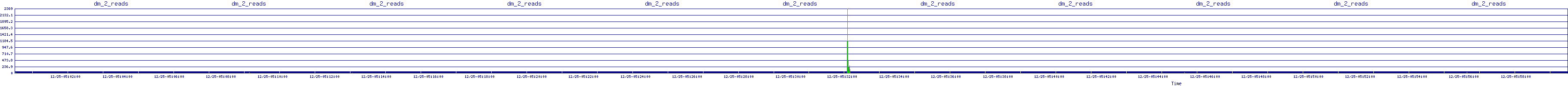 /2025/12/25/05/dm_2_reads.png