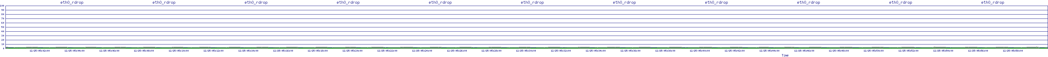 /2025/12/25/05/eth0_rdrop.png
