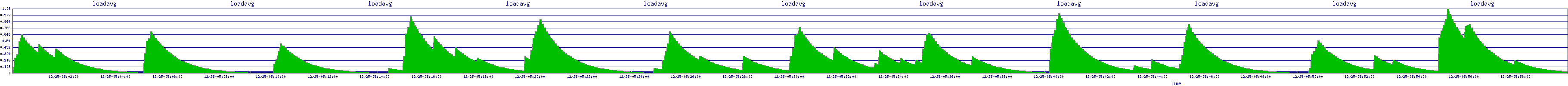 /2025/12/25/05/loadavg.png