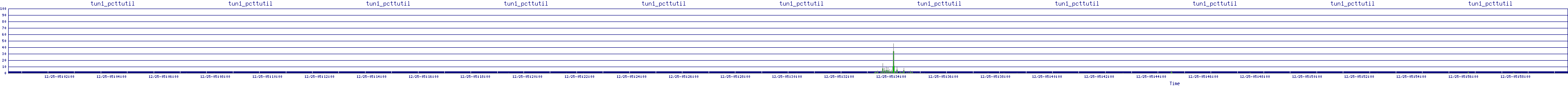 /2025/12/25/05/tun1_pcttutil.png
