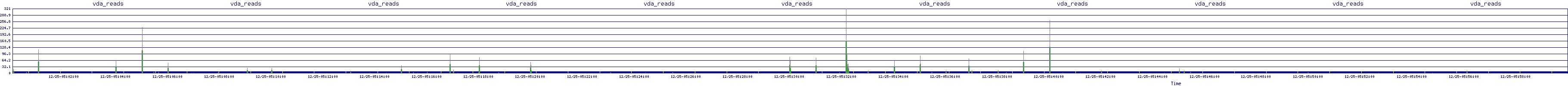 /2025/12/25/05/vda_reads.png