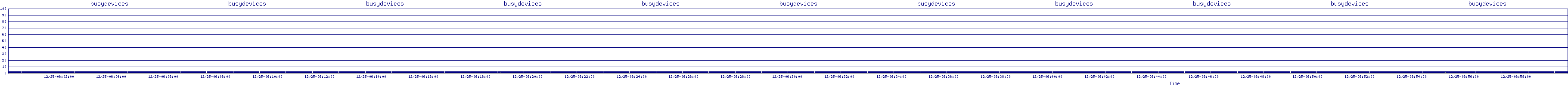 /2025/12/25/06/busydevices.png