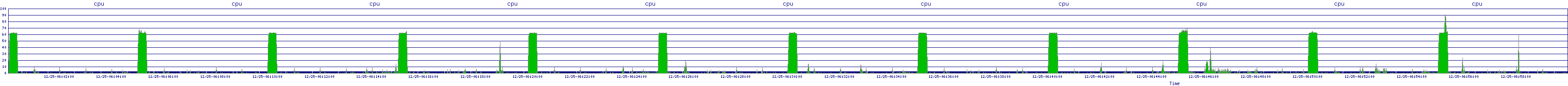 /2025/12/25/06/cpu.png