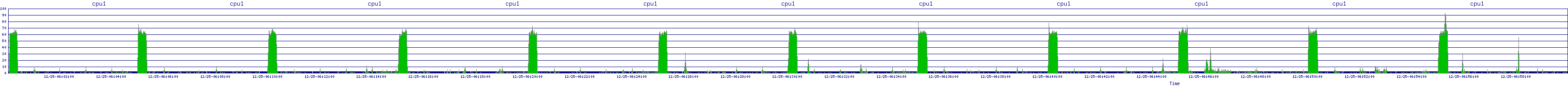 /2025/12/25/06/cpu1.png