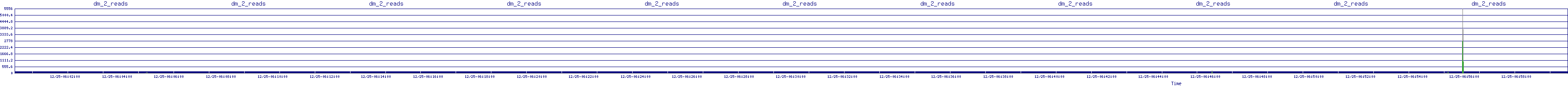 /2025/12/25/06/dm_2_reads.png